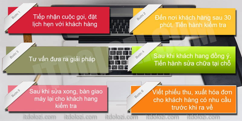 Quy trình tiếp nhận khách hàng sửa chữa tận nơi