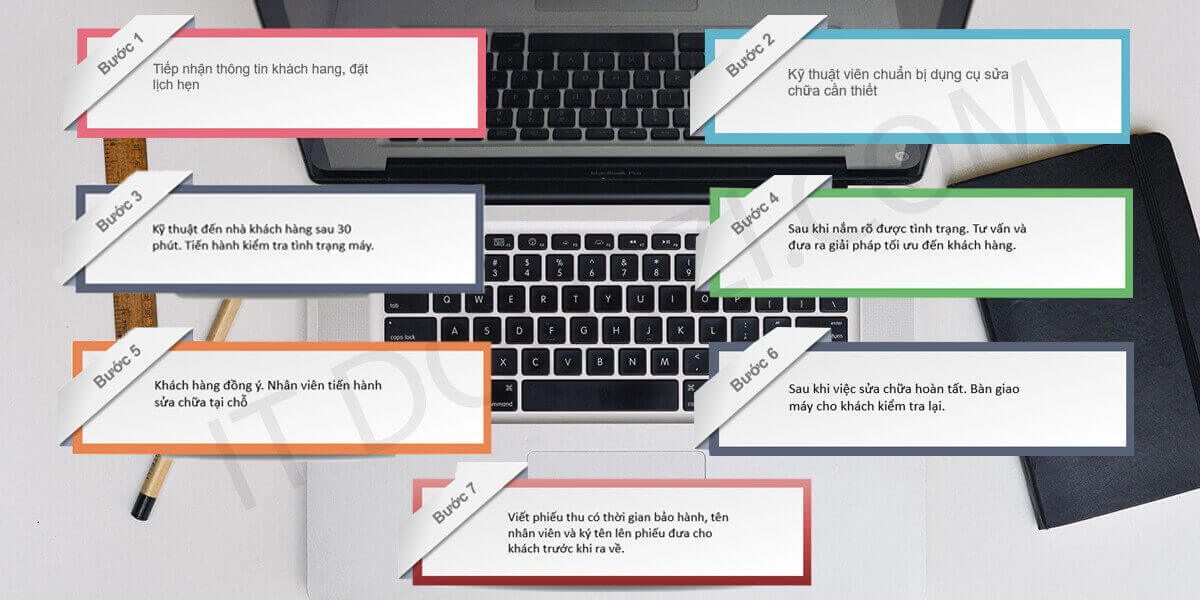 Quy trình sửa laptop quận bình thạnh